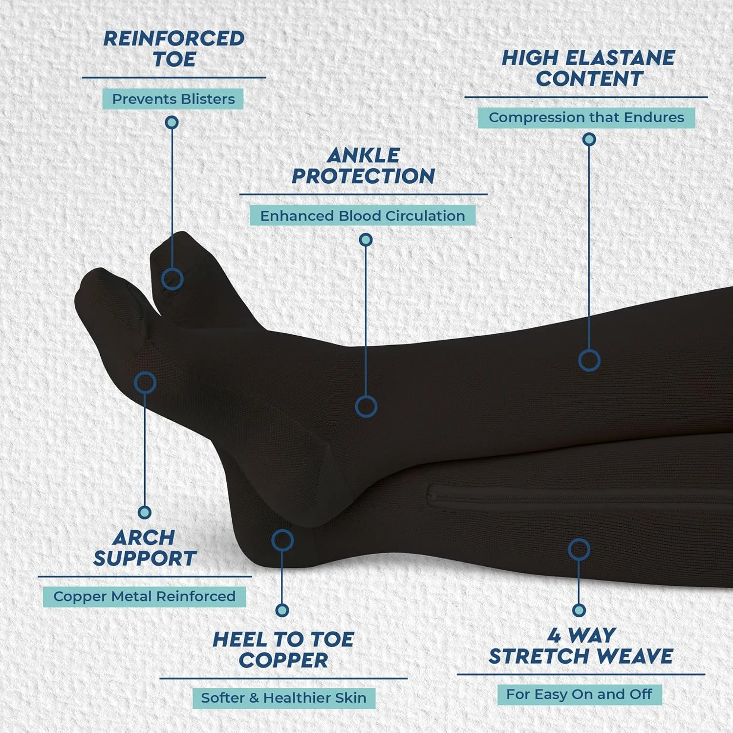 TheraMagic? Zipper Compression Socks for Men & Women, 20-30mmHg Closed Toe Graduated Zippered Compression Stocking